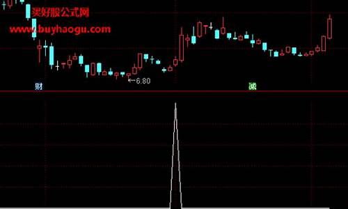 kdj cci共振指标源码_kdj+cci共振指标源码